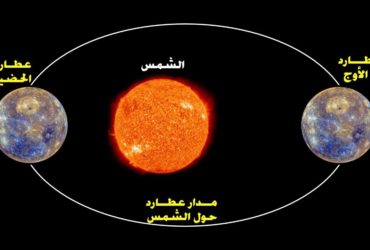 Mercury-reaches-its-closest-point-to-the-sun-in-the-sky-of-Qatar-on-Wednesday