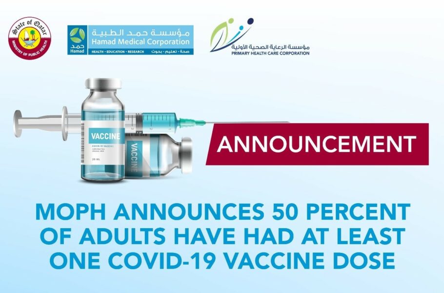 50-of-adults-in-Qatar-have-had-at-least-one-COVID-19-vaccine-dose